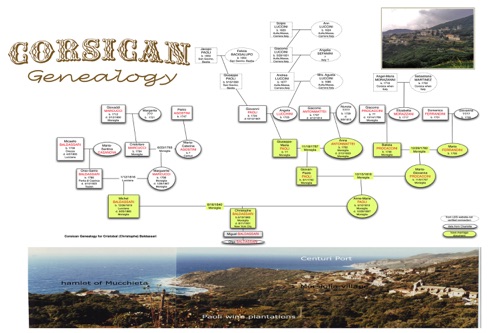 Family Tree Wall Chart